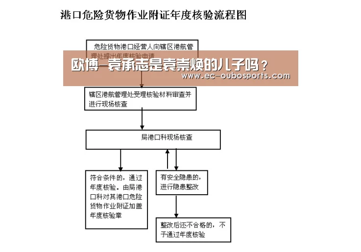 欧博-袁承志是袁崇焕的儿子吗?(图3) 欧博游戏